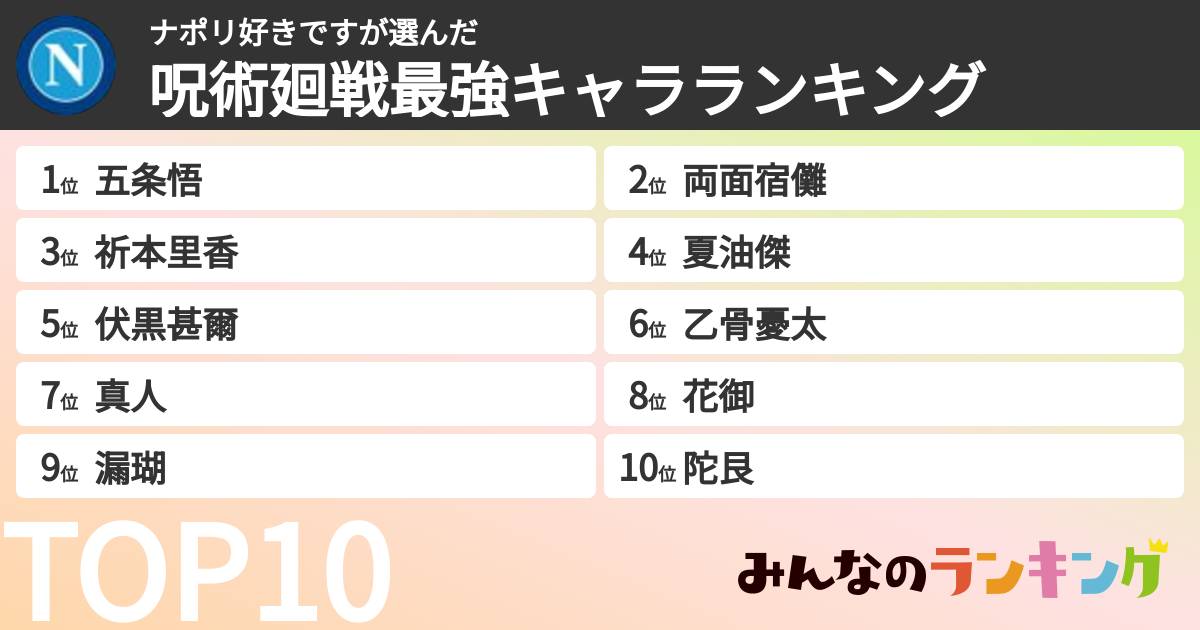 ナポリ好きですさんの「呪術廻戦最強キャラランキング」