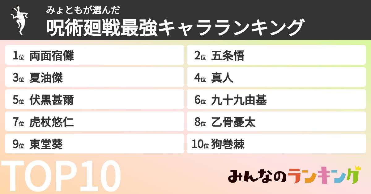 みょともさんの「呪術廻戦最強キャラランキング」