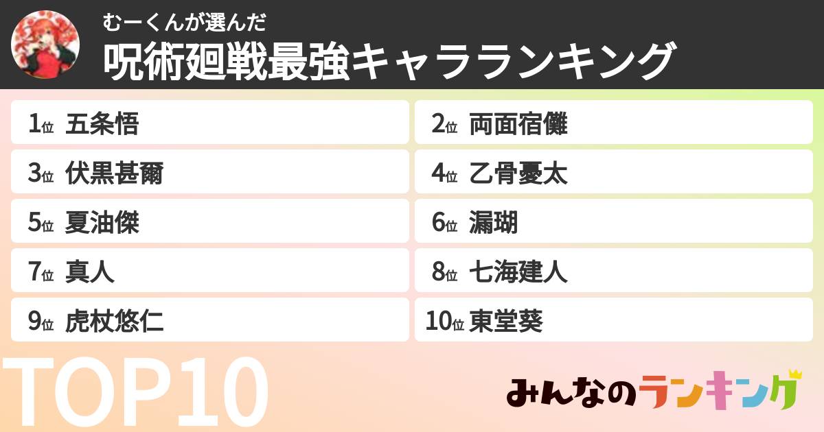 むーくんさんの「呪術廻戦最強キャラランキング」