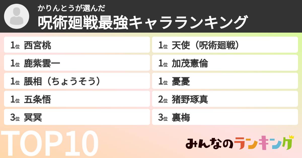 かりんとうさんの「呪術廻戦最強キャラランキング」