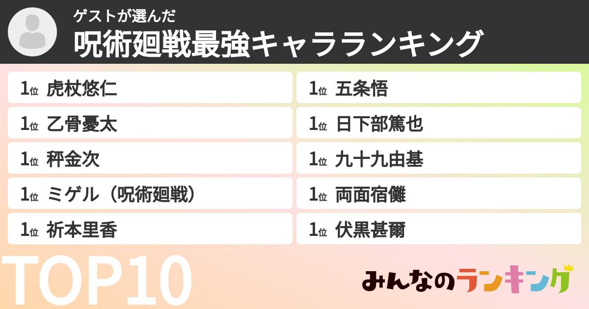 ゲストさんの「呪術廻戦最強キャラランキング」