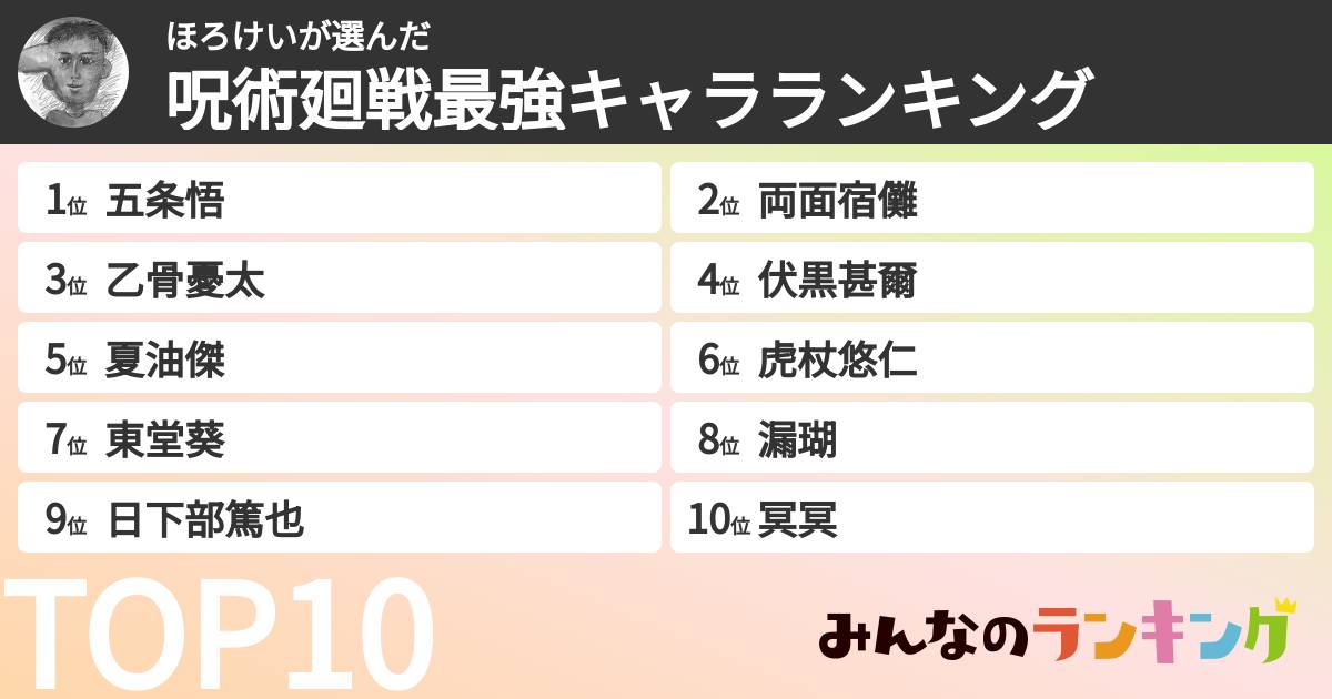 ほろけいさんの「呪術廻戦最強キャラランキング」