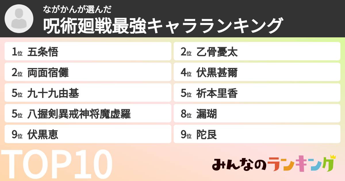 ながかんさんの「呪術廻戦最強キャラランキング」