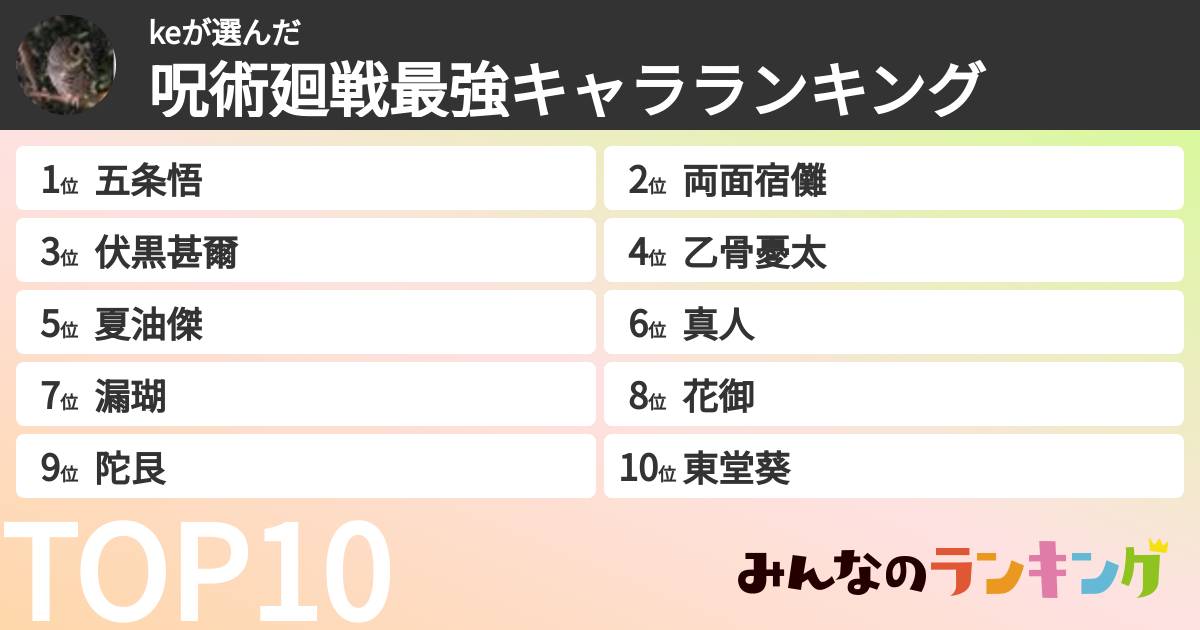 keさんの「呪術廻戦最強キャラランキング」