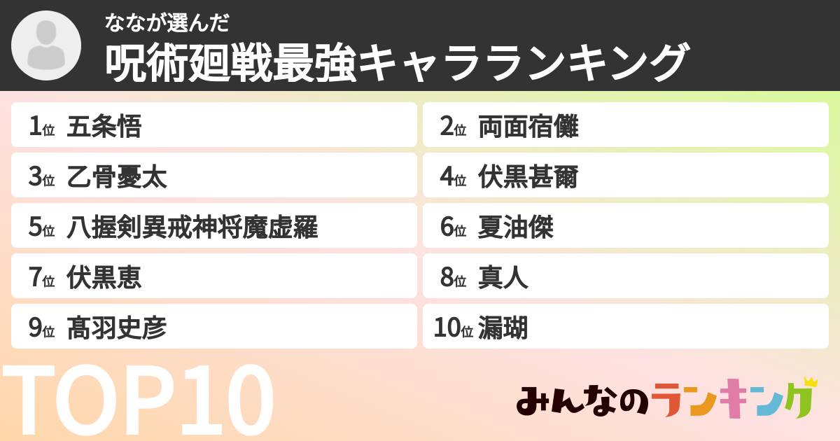 ななさんの「呪術廻戦最強キャラランキング」