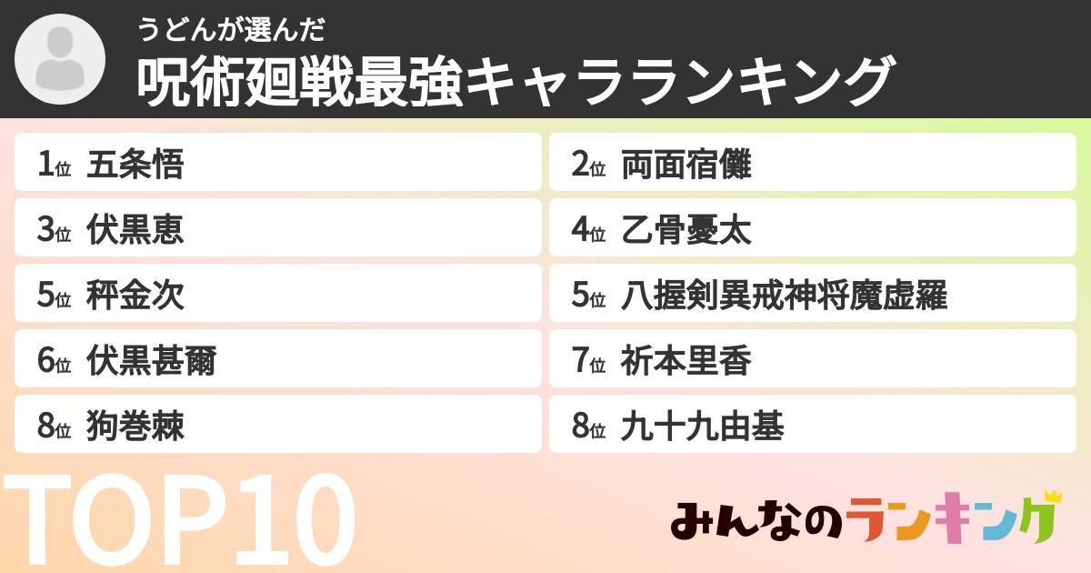 うどんさんの「呪術廻戦最強キャラランキング」