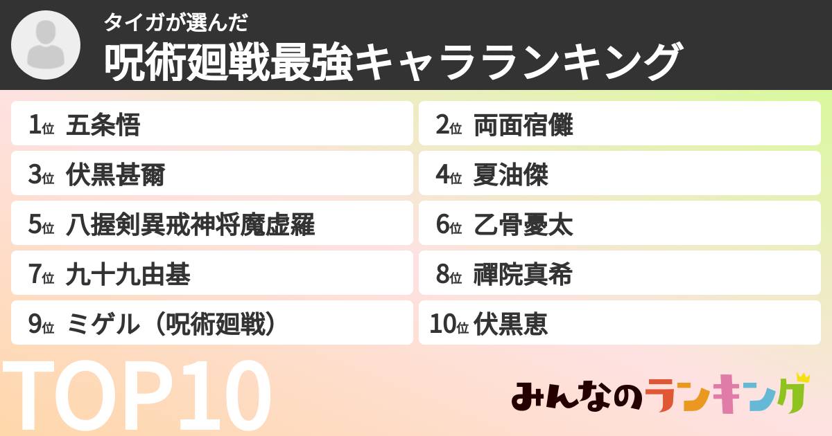 タイガさんの「呪術廻戦最強キャラランキング」