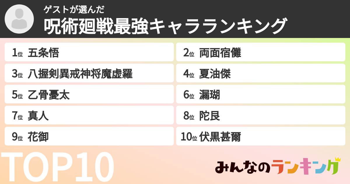 ゲストさんの「呪術廻戦最強キャラランキング」