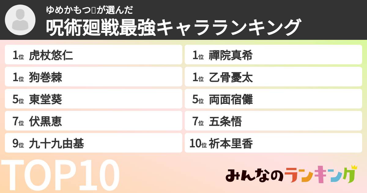 ゆめかもつ🍲さんの「呪術廻戦最強キャラランキング」