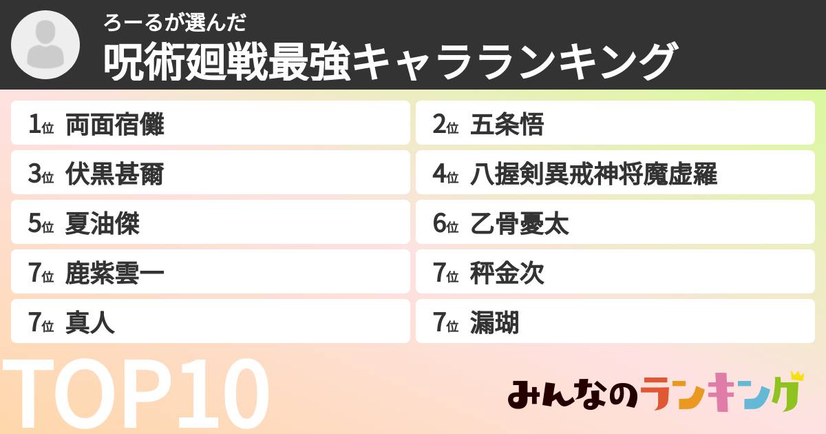 ろーるさんの「呪術廻戦最強キャラランキング」