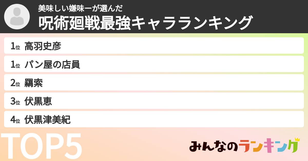 美味しい嫌味ーさんの「呪術廻戦最強キャラランキング」