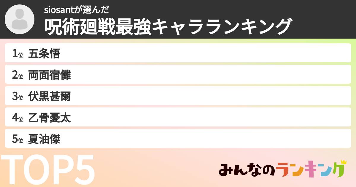 siosantさんの「呪術廻戦最強キャラランキング」