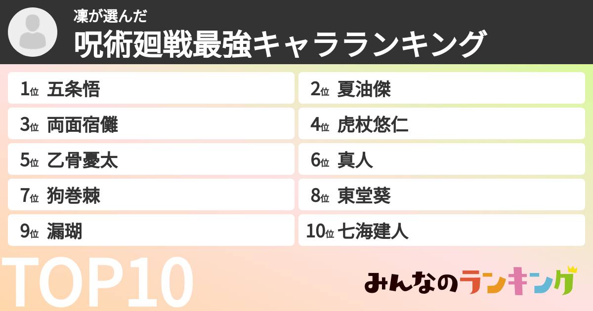 凜さんの「呪術廻戦最強キャラランキング」