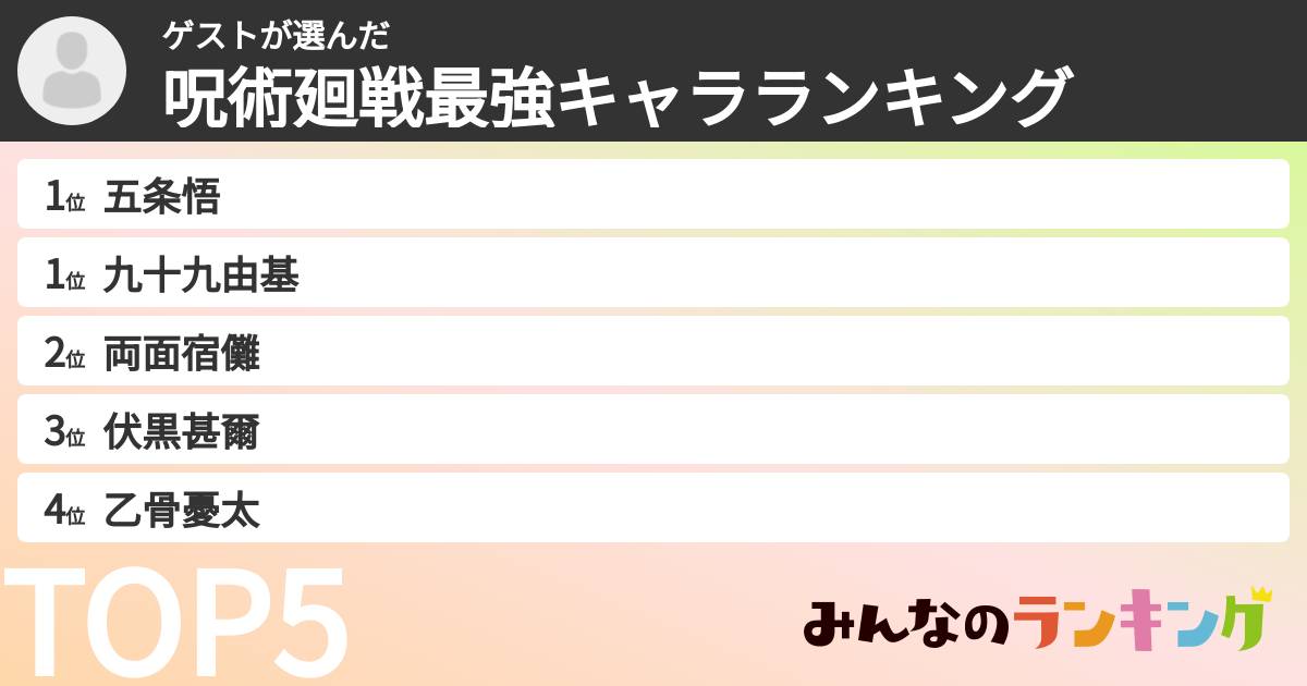 ゲストさんの「呪術廻戦最強キャラランキング」