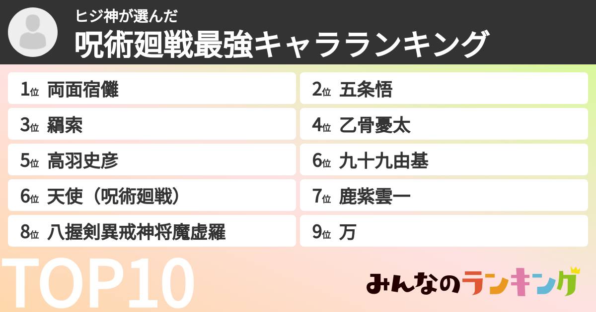 ヒジ神さんの「呪術廻戦最強キャラランキング」