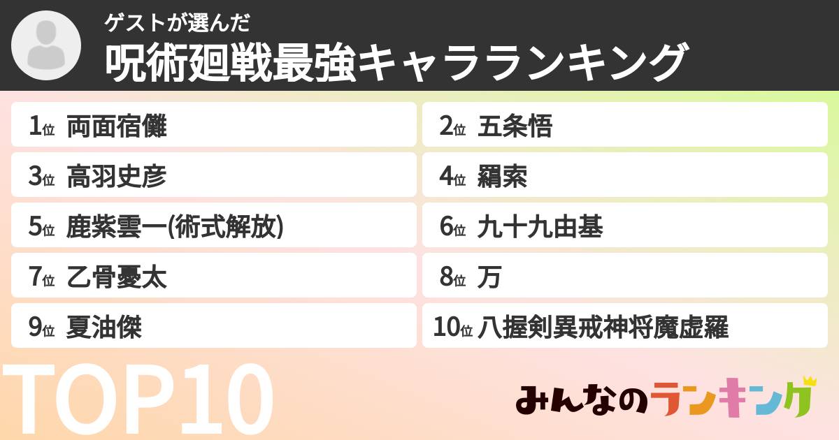 ゲストさんの「呪術廻戦最強キャラランキング」
