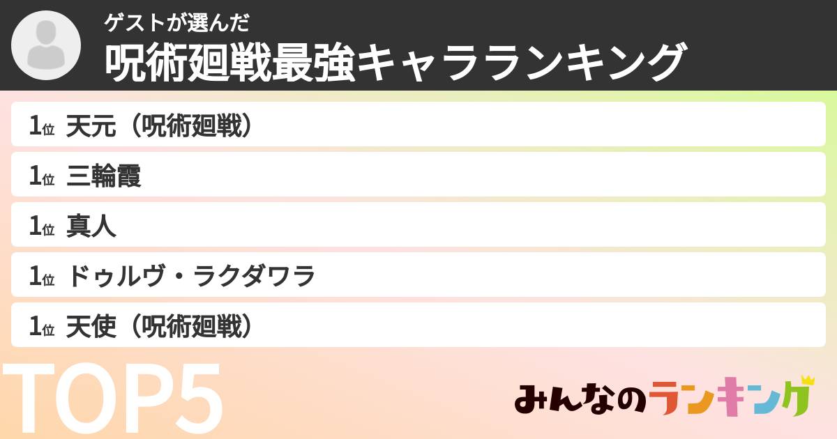 ゲストさんの「呪術廻戦最強キャラランキング」