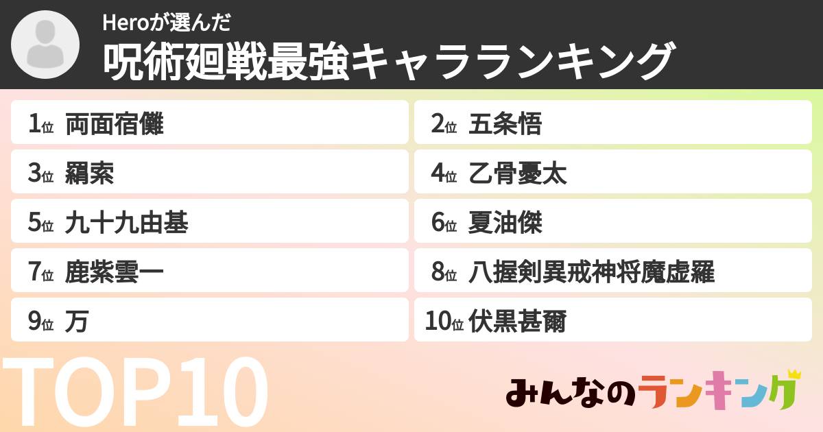 Heroさんの「呪術廻戦最強キャラランキング」