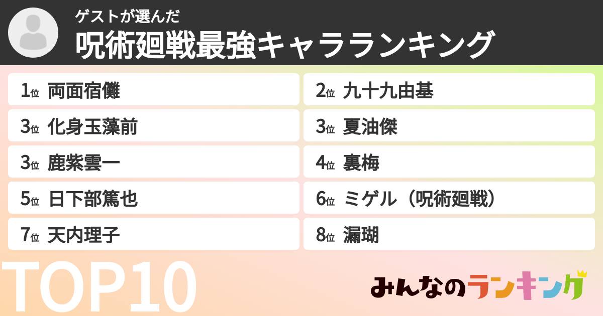 ゲストさんの「呪術廻戦最強キャラランキング」