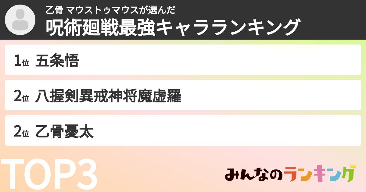 乙骨 マウストゥマウスさんの「呪術廻戦最強キャラランキング」