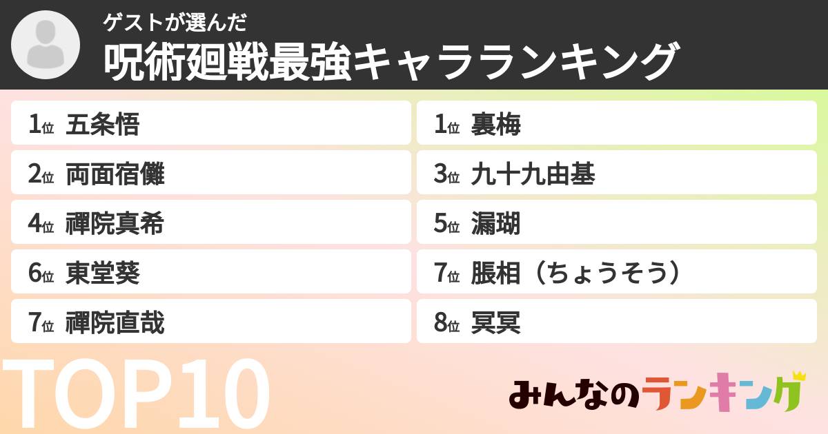 ゲストさんの「呪術廻戦最強キャラランキング」