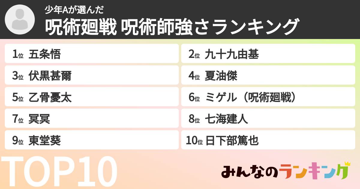 少年Aさんの「呪術廻戦 呪術師強さランキング」