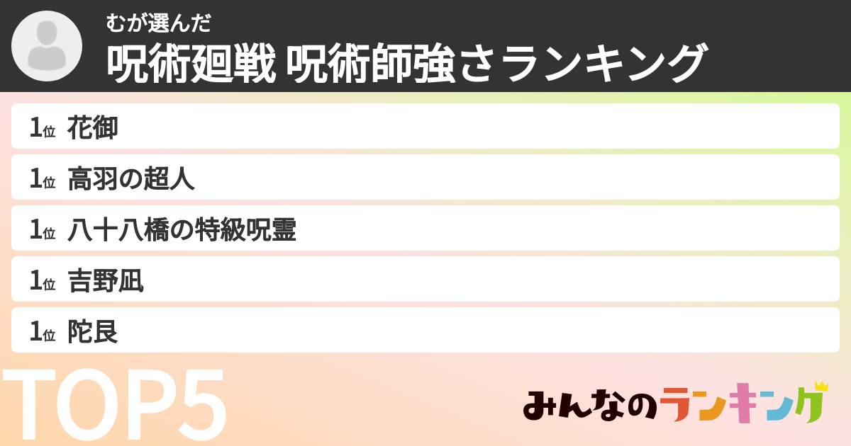 むさんの「呪術廻戦 呪術師強さランキング」