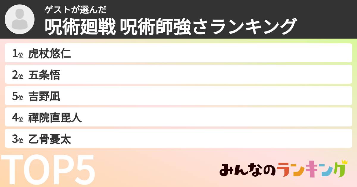 ゲストさんの「呪術廻戦 呪術師強さランキング」