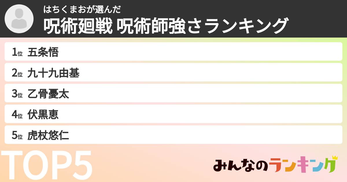 はちくまおさんの「呪術廻戦 呪術師強さランキング」
