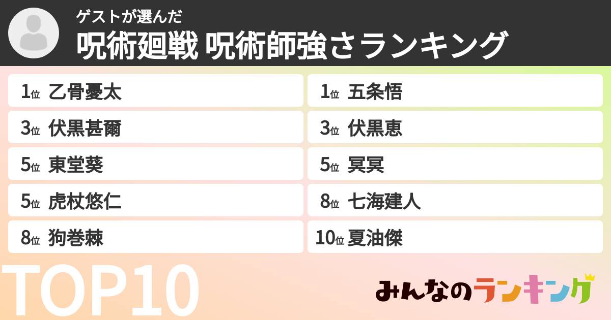 ゲストさんの「呪術廻戦 呪術師強さランキング」