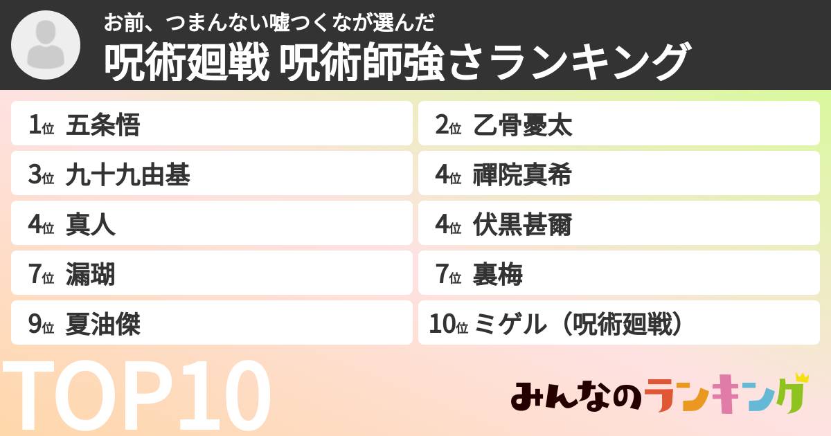 お前、つまんない嘘つくなさんの「呪術廻戦 呪術師強さランキング」