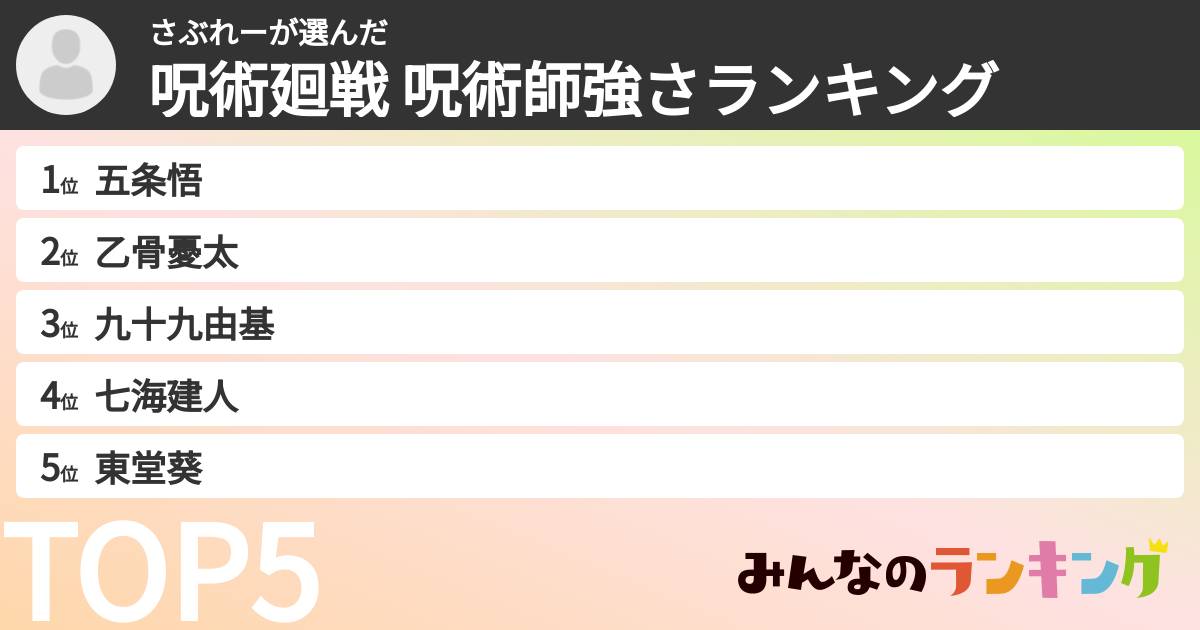 さぶれーさんの「呪術廻戦 呪術師強さランキング」