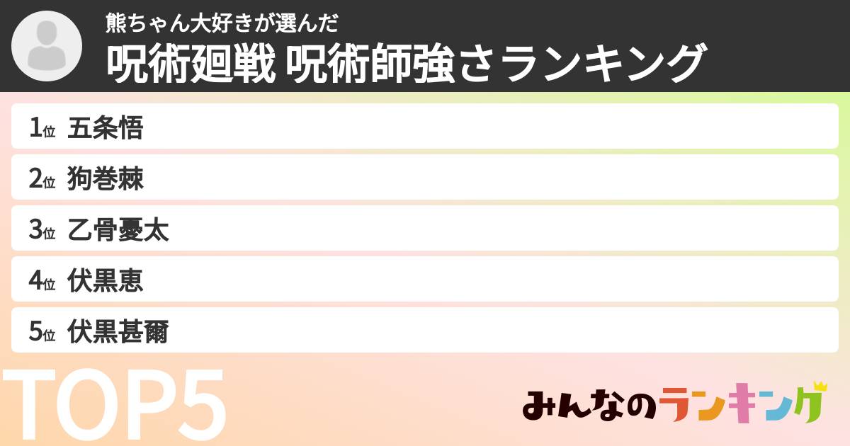 熊ちゃん大好きさんの「呪術廻戦 呪術師強さランキング」