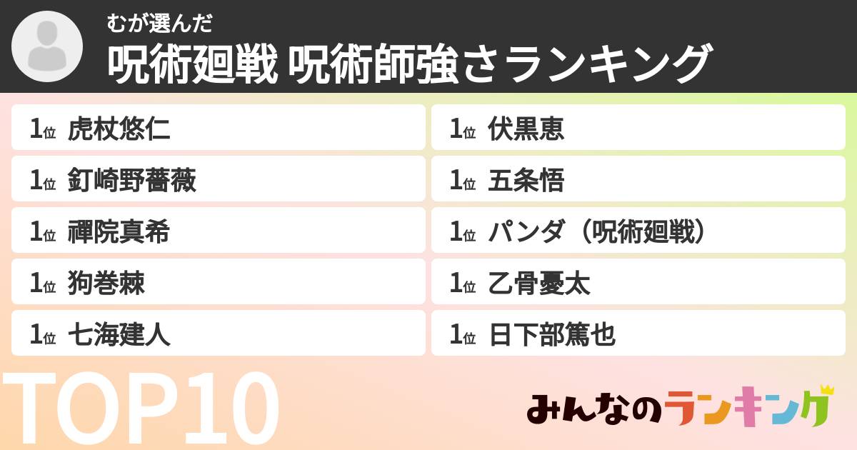 むさんの「呪術廻戦 呪術師強さランキング」