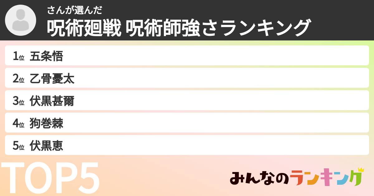 さんさんの「呪術廻戦 呪術師強さランキング」