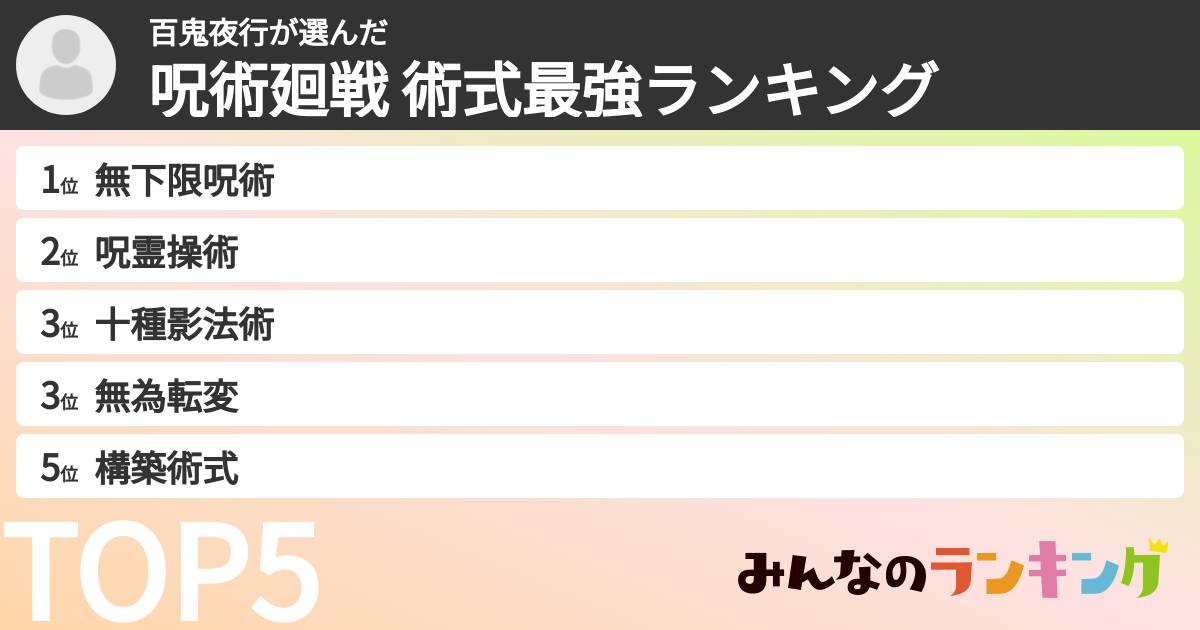 百鬼夜行さんの「呪術廻戦 術式最強ランキング」