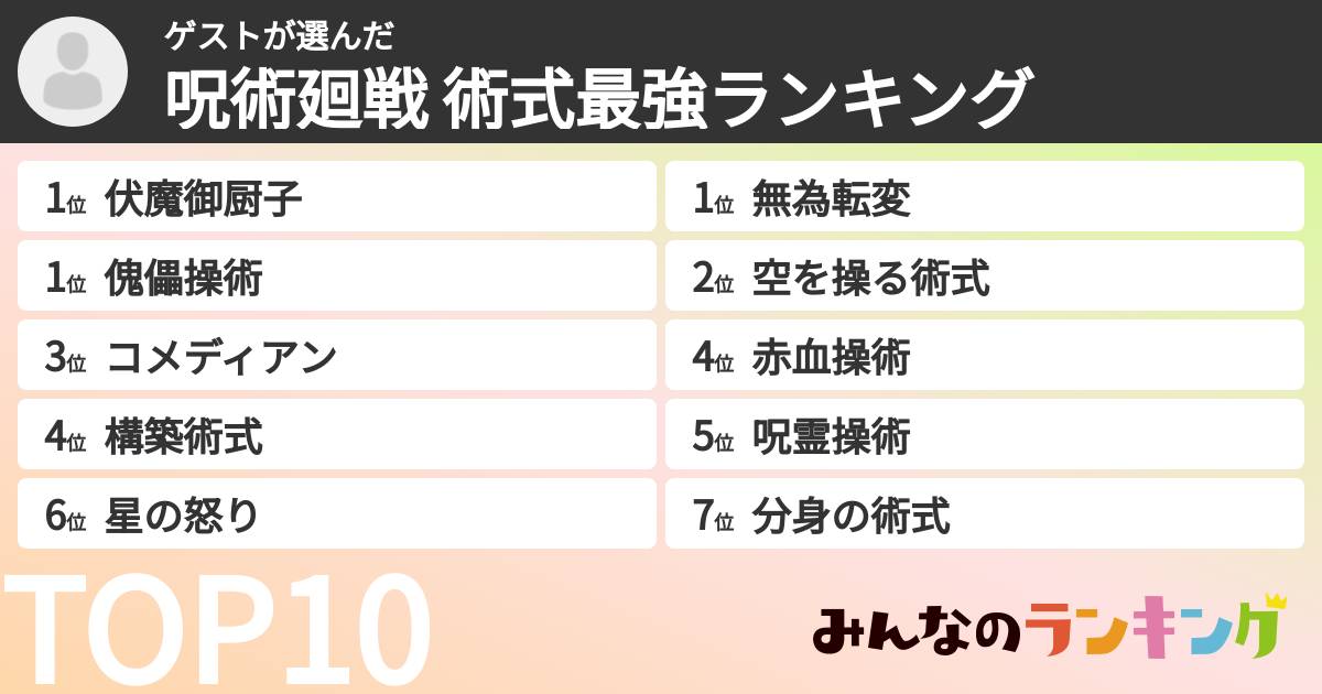 ゲストさんの「呪術廻戦 術式最強ランキング」