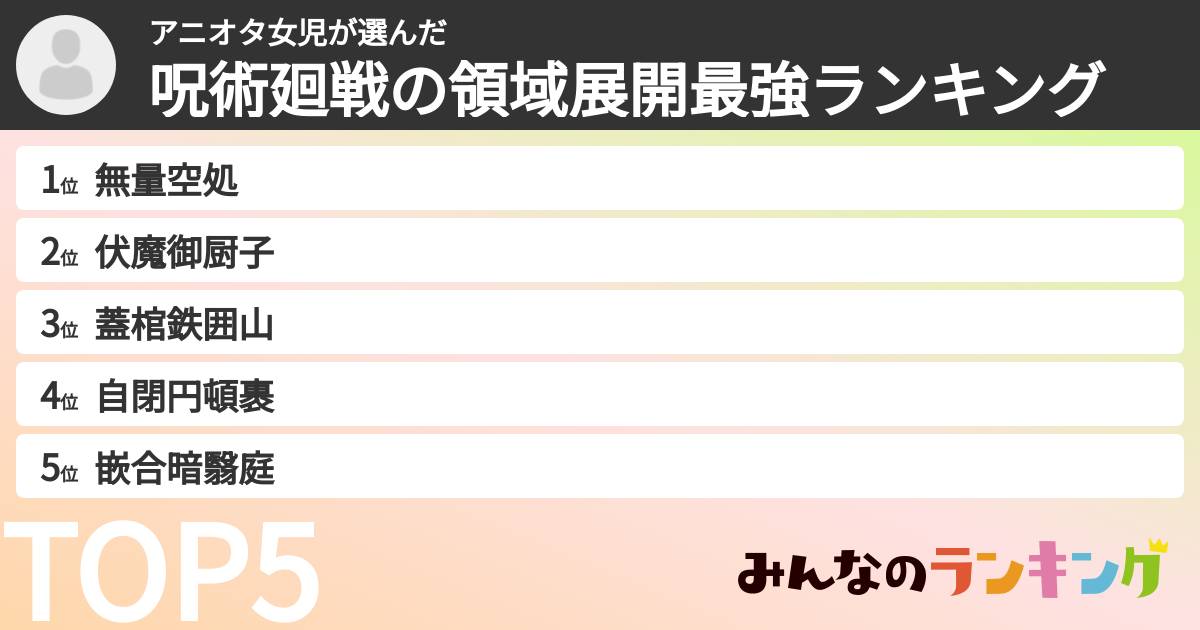 アニオタ女児さんの「呪術廻戦の領域展開最強ランキング」