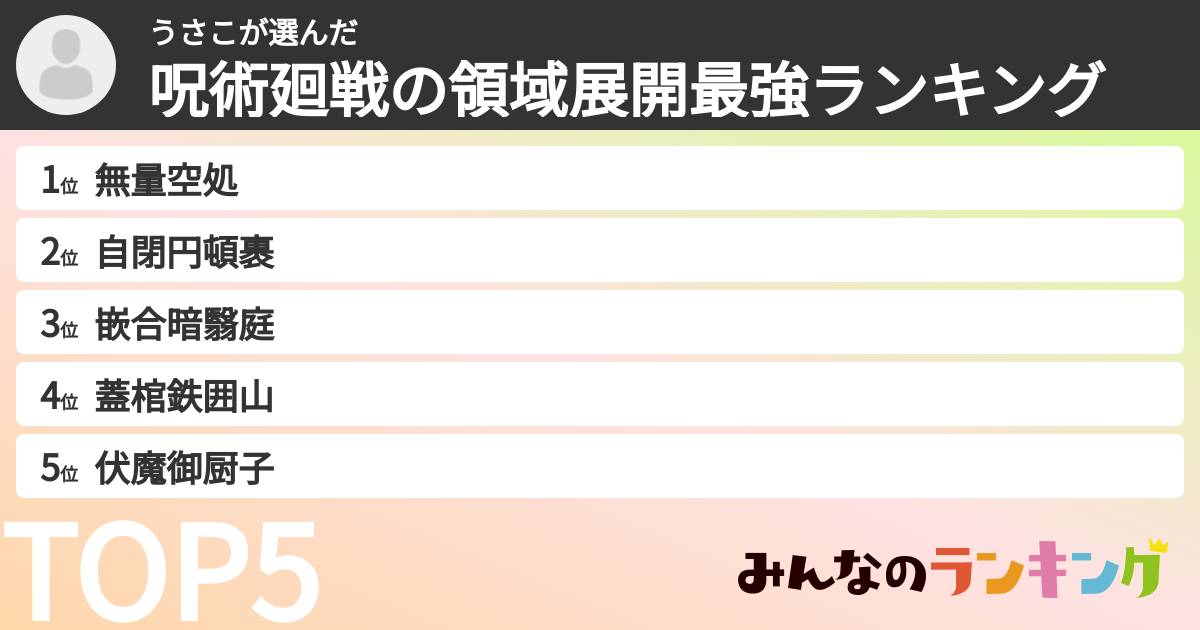 うさこさんの「呪術廻戦の領域展開最強ランキング」