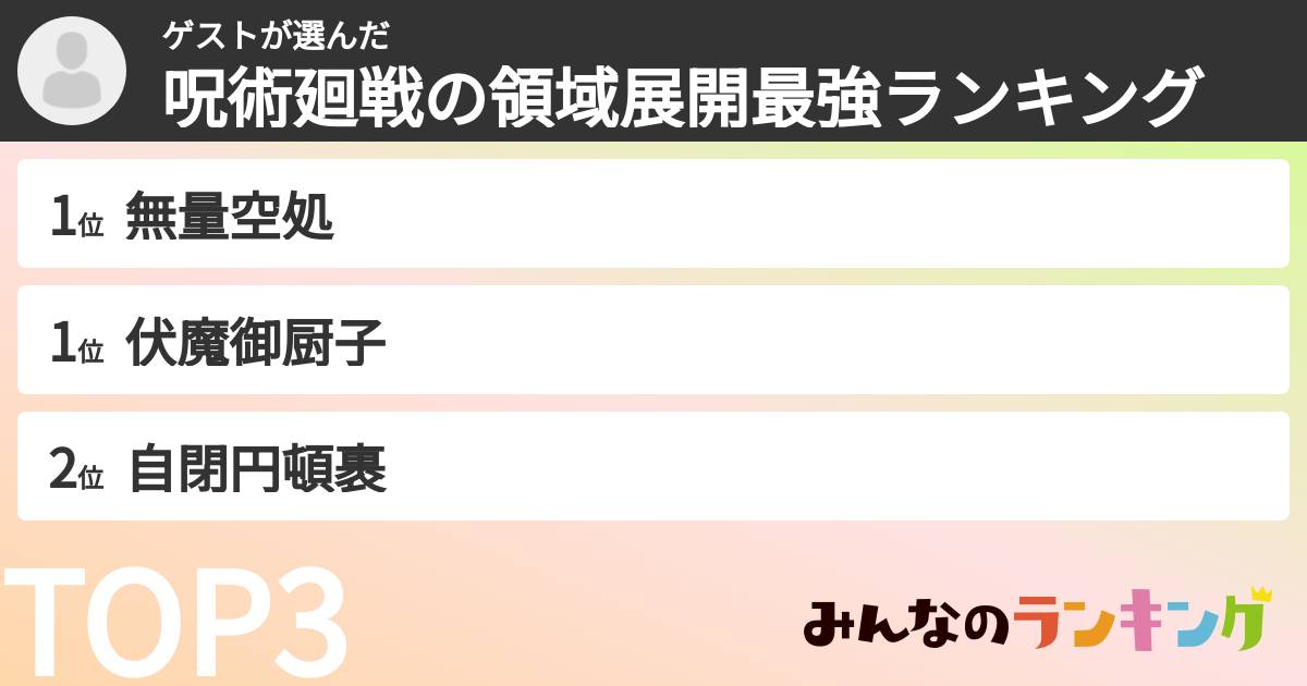 ゲストさんの「呪術廻戦の領域展開最強ランキング」