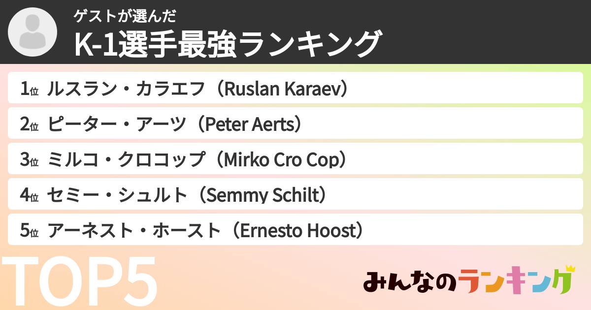 ゲストさんの「K-1選手最強ランキング」