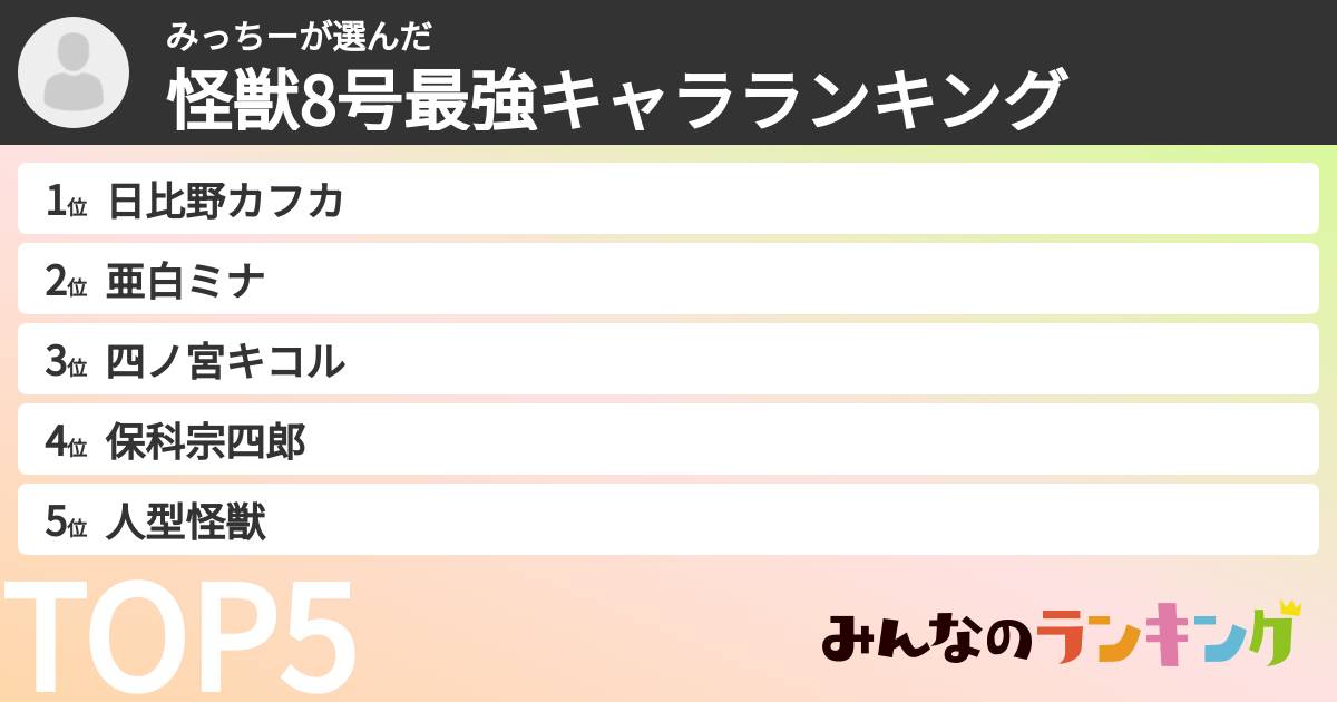 みっちーさんの「怪獣8号最強キャラランキング」