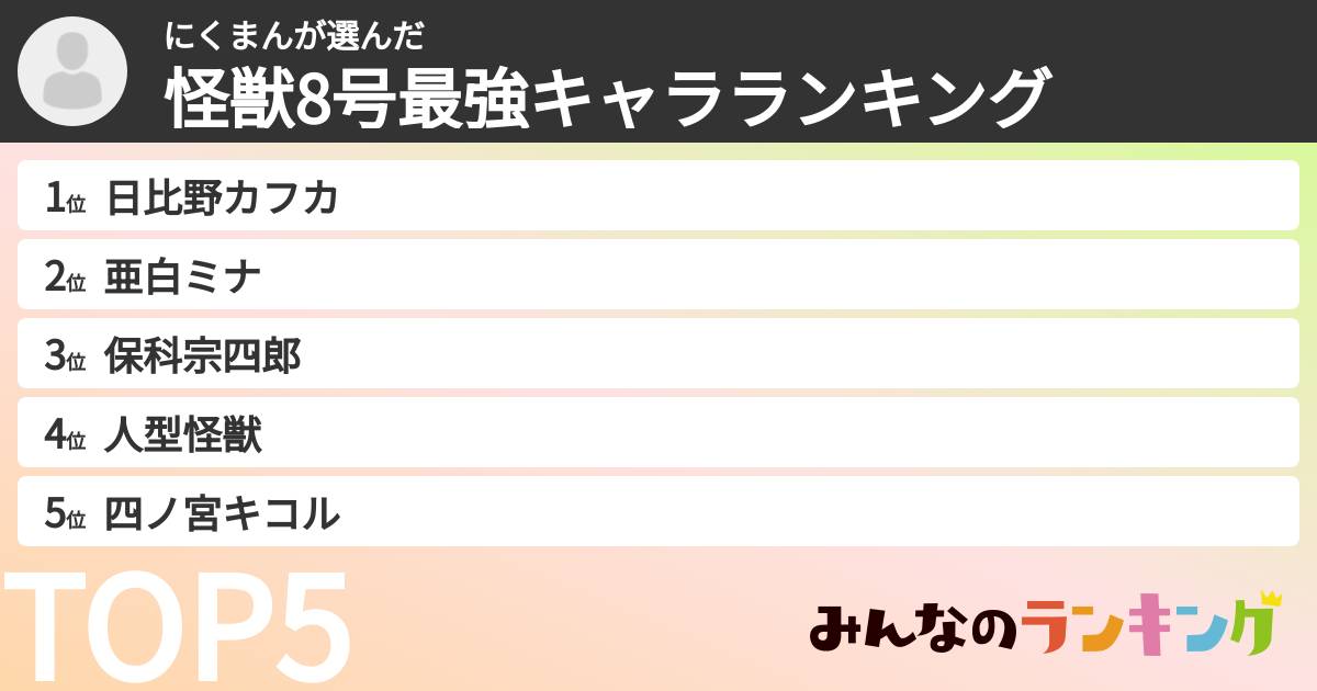 にくまんさんの「怪獣8号最強キャラランキング」