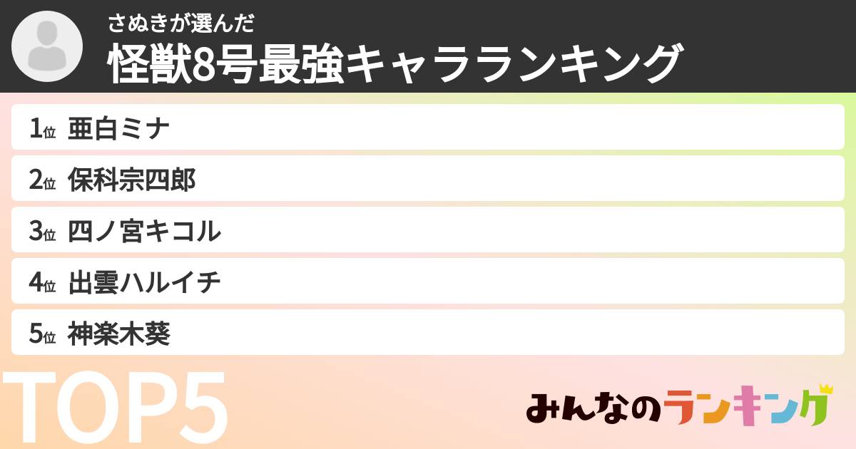 さぬきさんの「怪獣8号最強キャラランキング」