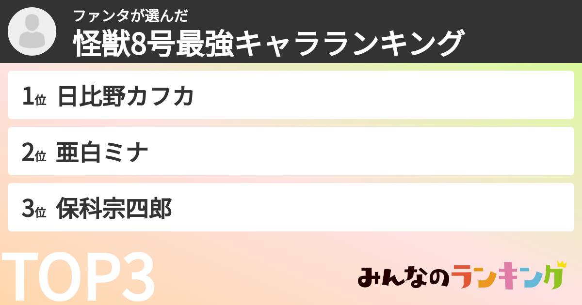 ファンタさんの「怪獣8号最強キャラランキング」
