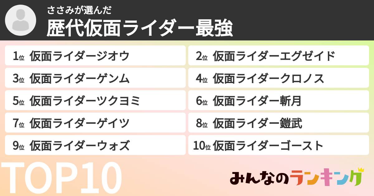 ささみさんの「歴代仮面ライダー最強ランキング」