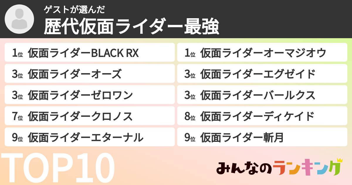 ゲストさんの「歴代仮面ライダー最強ランキング」