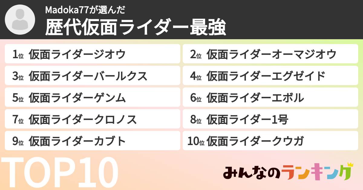 Madoka77さんの「歴代仮面ライダー最強ランキング」
