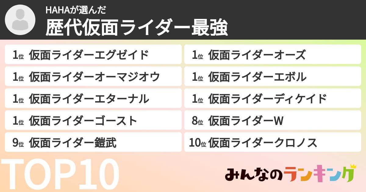 HAHAさんの「歴代仮面ライダー最強ランキング」