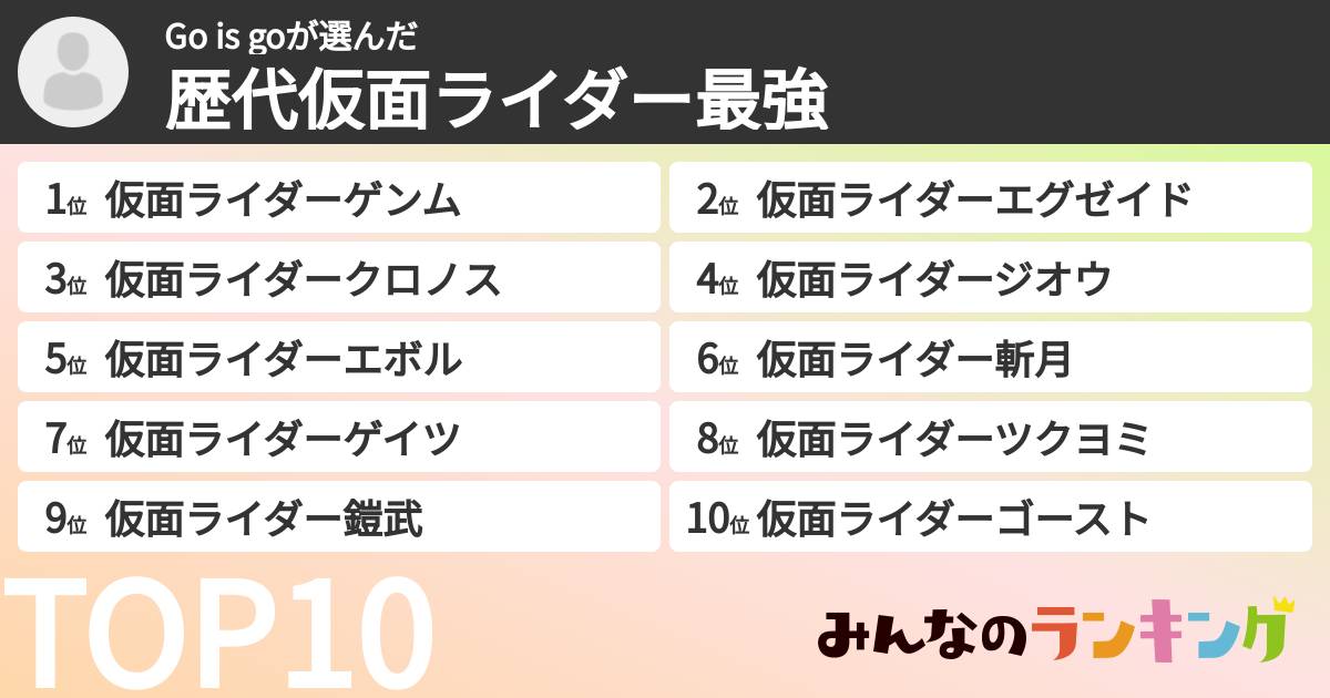 Go is goさんの「歴代仮面ライダー最強ランキング」